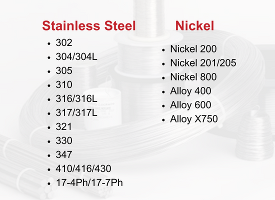 Wire Alloys